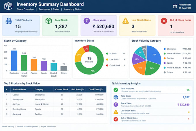 create and manage an excel inventory management spreadsheet