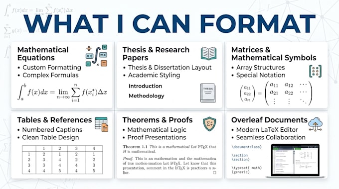 format mathematical equations and documents in latex