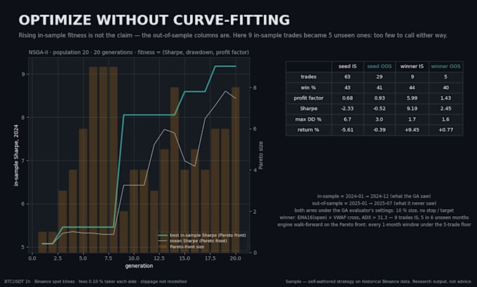 optimize your trading strategy without overfitting