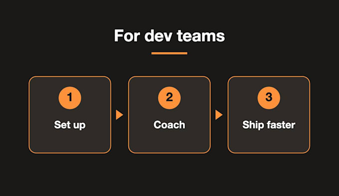 set up claude code for your dev team and coach ai coding workflows