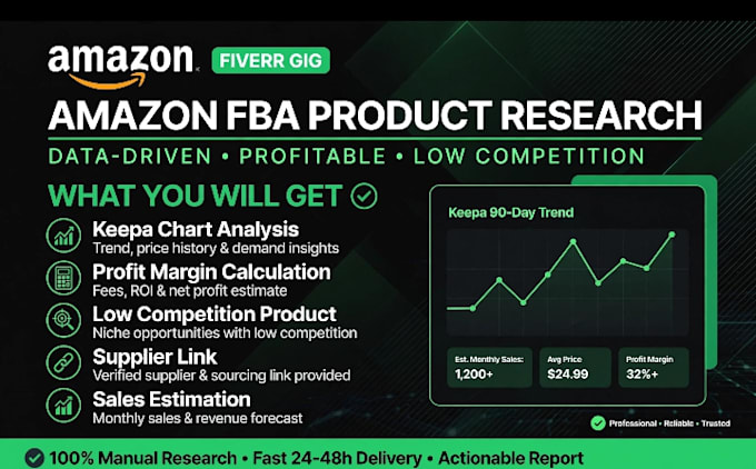 find winning amazon fba products with brand approval