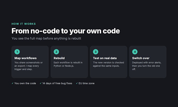 rebuild your zapier, make or n8n workflows as custom code