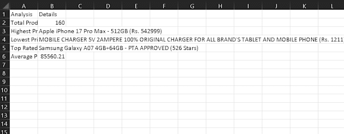 scrape daraz product data with price, images and links for dropshipping