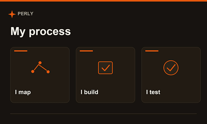 build and test one n8n workflow for your process