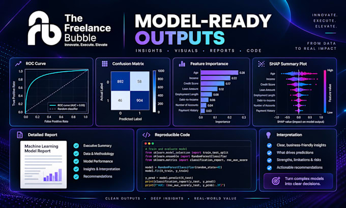 build machine learning and predictive models for your data