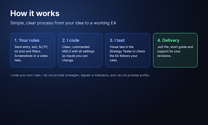 code your trading strategy into an mt5 expert advisor