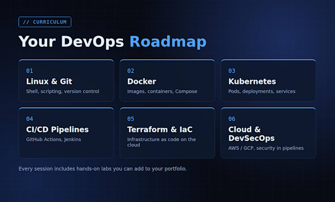 provide devops training with hands on labs