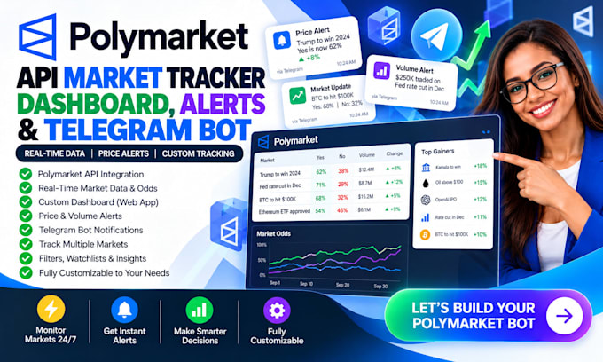 build polymarket API market tracker dashboard alerts and telegram bot