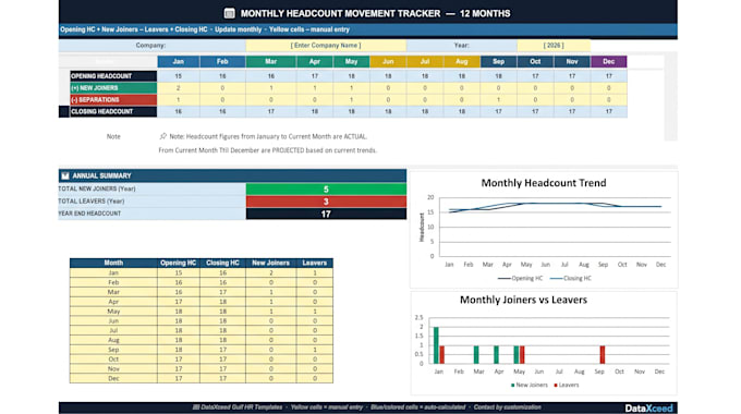 create a professional excel dashboard for HR or business data analysis