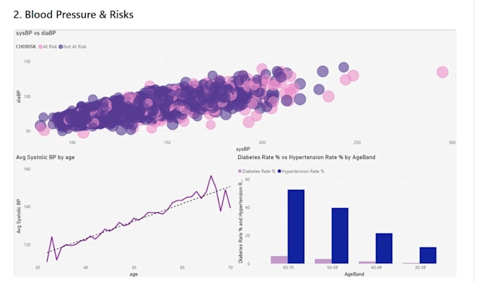 make data visualisations for you clean data and make models for you