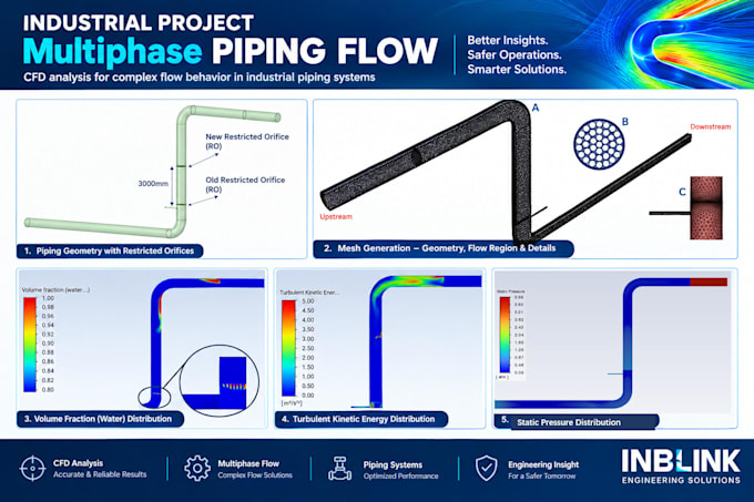 perform advanced cfd analysis, fiv, piping and multiphase flow simulation