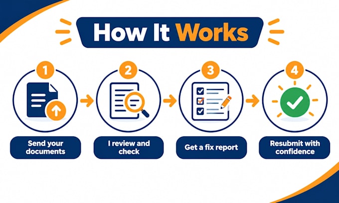 fix your avetta and isnetworld documents to get you approved
