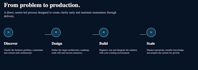 build databricks pyspark etl and data pipelines