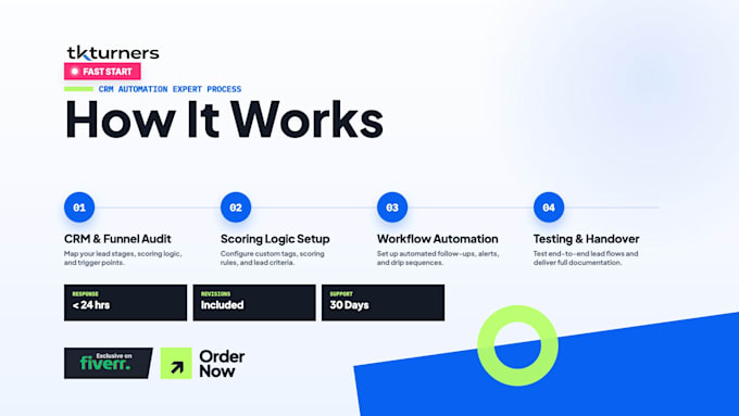 build automated lead qualification and crm nurturing workflows