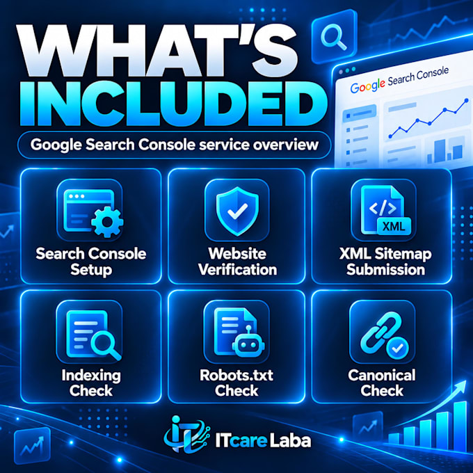 setup google search console and submit your sitemap