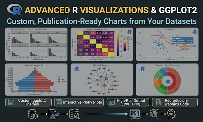 do statistical data analysis and visualization in r
