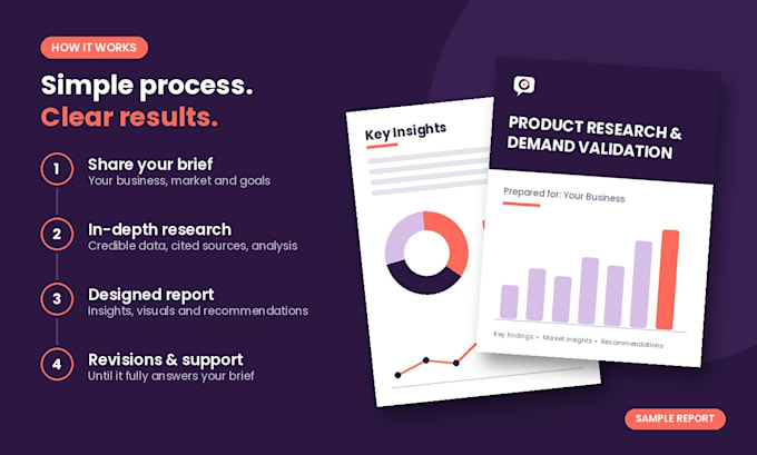do product research and demand validation before you launch