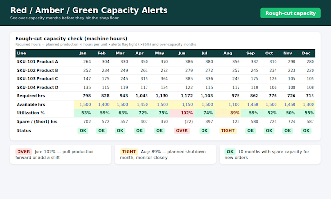 build an excel sales and operations plan with capacity dashboard