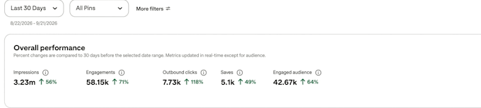 do pinterest marketing and management