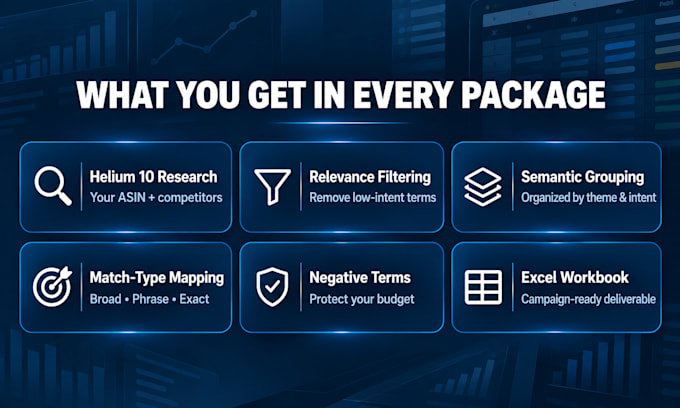 build a campaign ready amazon PPC keyword strategy