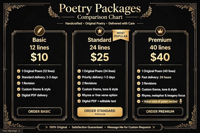 write deep, custom poems about love, heartbreak and healing