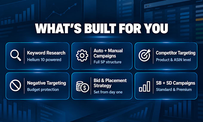 set up your amazon PPC campaigns from scratch