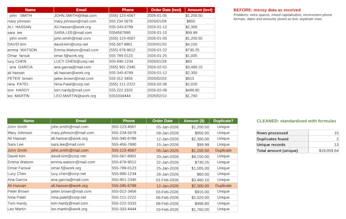 create excel formulas, fix errors, and build pivot tables