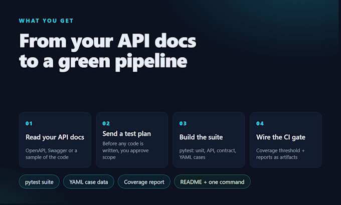 set up pytest API tests with a ci quality gate for your service