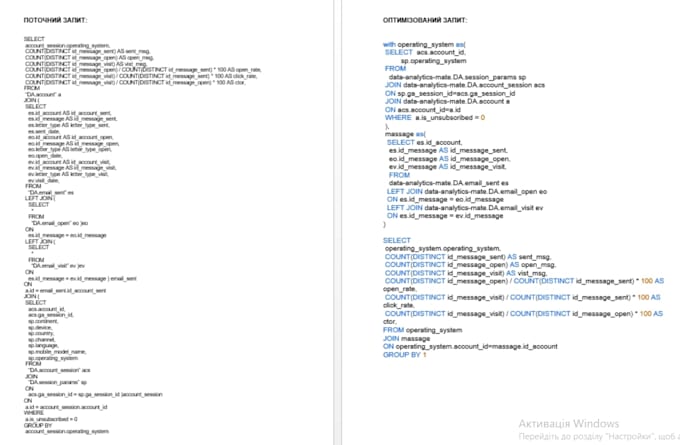 write sql queries, joins, and data analysis reports