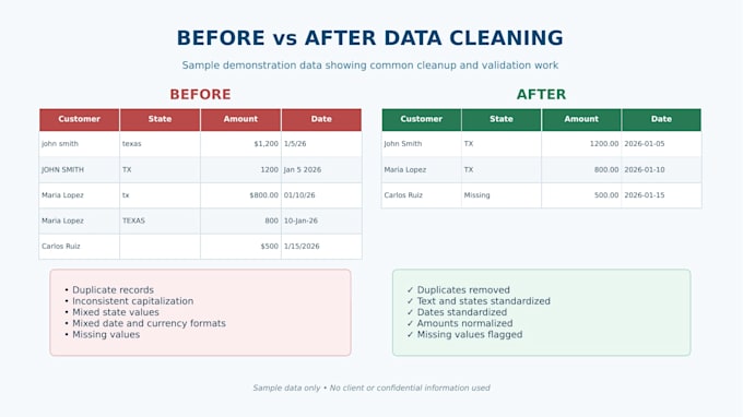 clean validate and organize your excel or CSV data