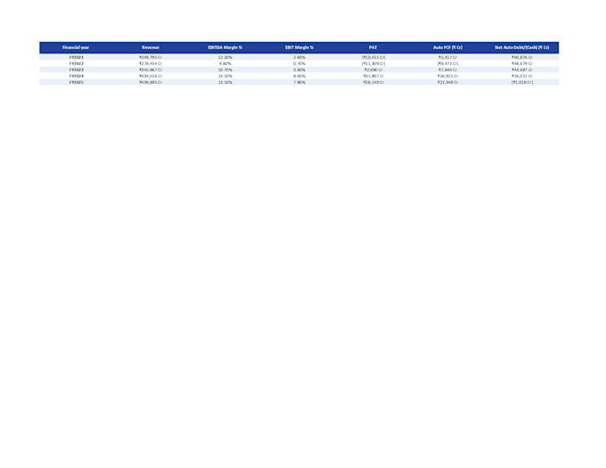create a professional financial model in excel