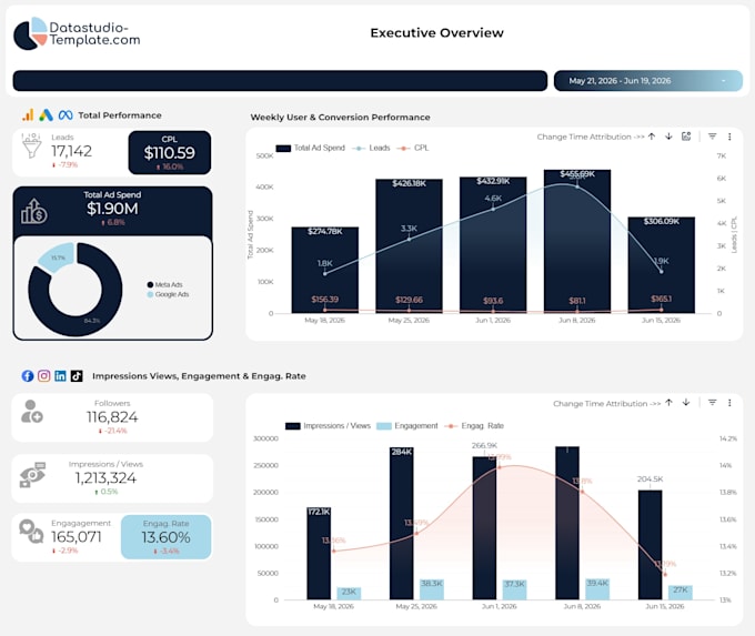 build custom claude dashboards using mcp and data connectors