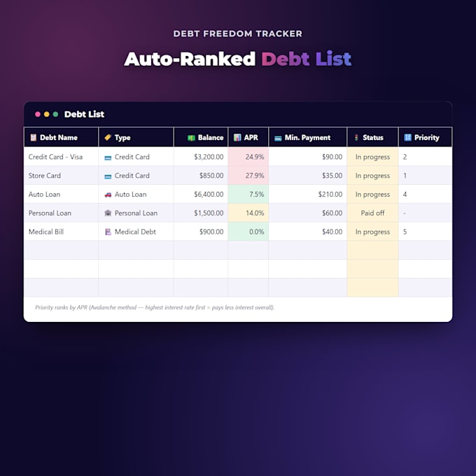 create a custom budget or debt payoff spreadsheet in excel or google sheets