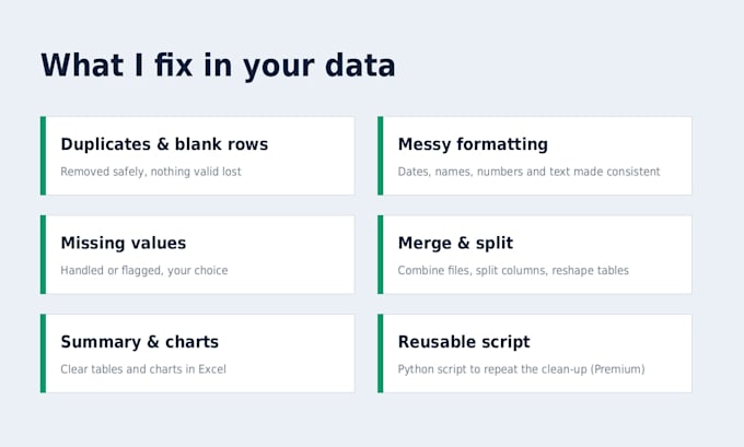 clean and analyze your excel or CSV data with python