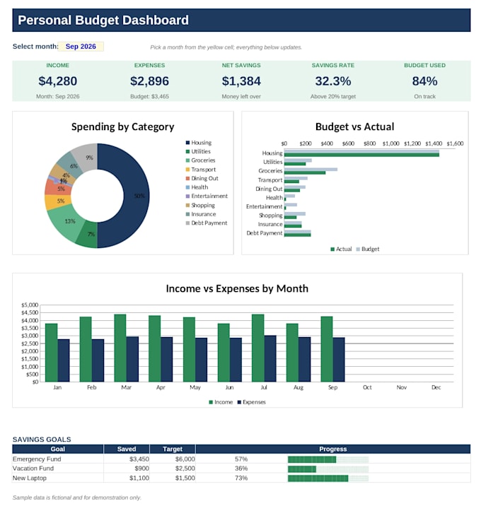 create a custom excel budget spreadsheet expense tracker and dashboard