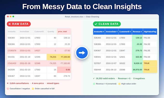clean and analyze your data using python, excel and power bi