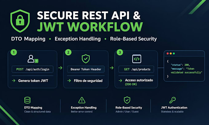 build a spring boot rest API module with jwt authentication