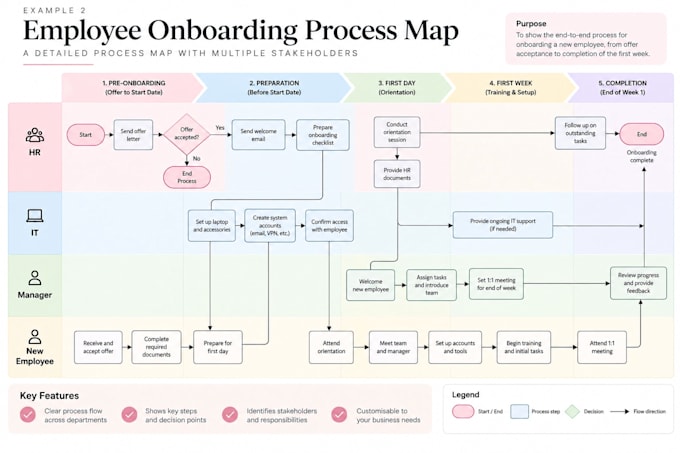 create professional flowcharts and business process diagram