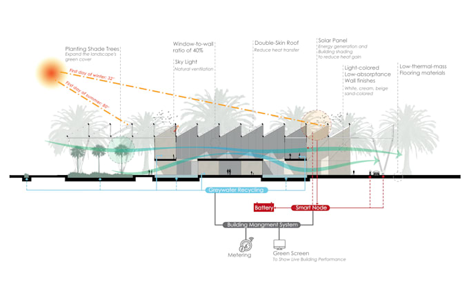 create 2d architectural presentation plans and sections