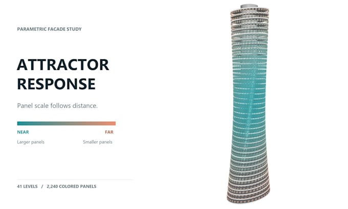 do parametric 3d modeling and rendering in rhino