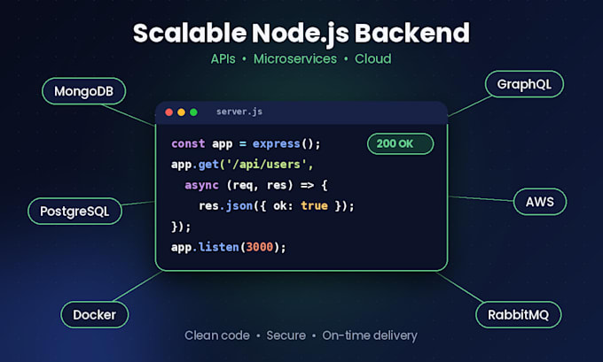 build your node js backend API