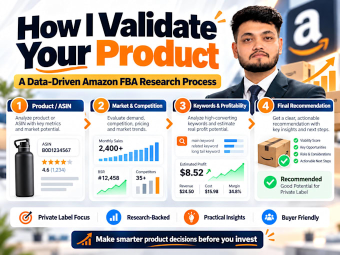 do amazon fba product research and market validation