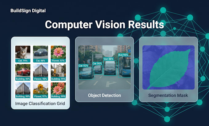 build deep learning, nlp and computer vision models in python