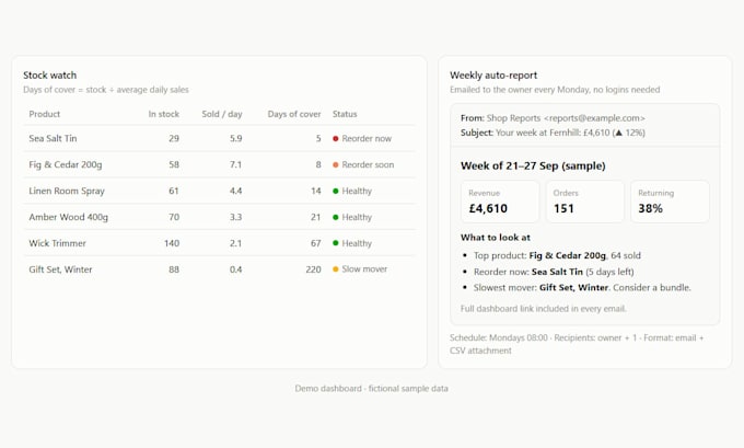 build a shopify sales and inventory dashboard