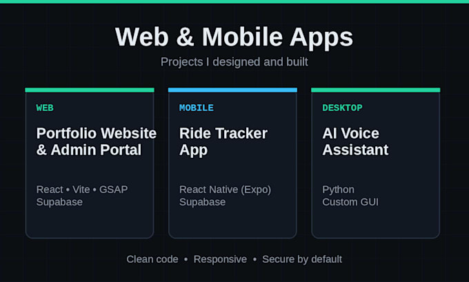 build a fast, business website