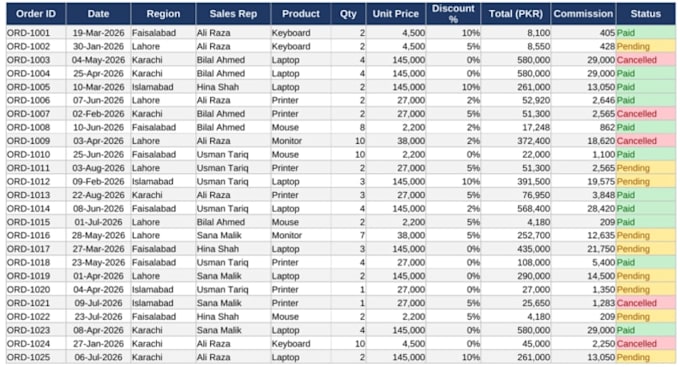 create an excel 365 sales KPI dashboard with charts and slicers
