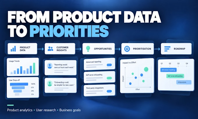 audit your saas product and create a data driven roadmap