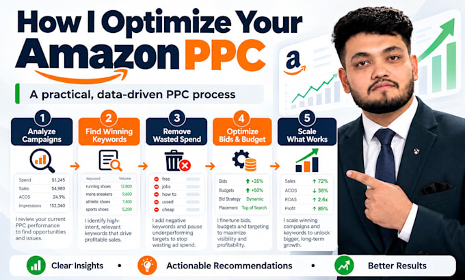 audit and optimize your amazon PPC campaigns for better acos