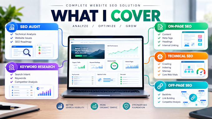 do complete monthly SEO service for top google ranking