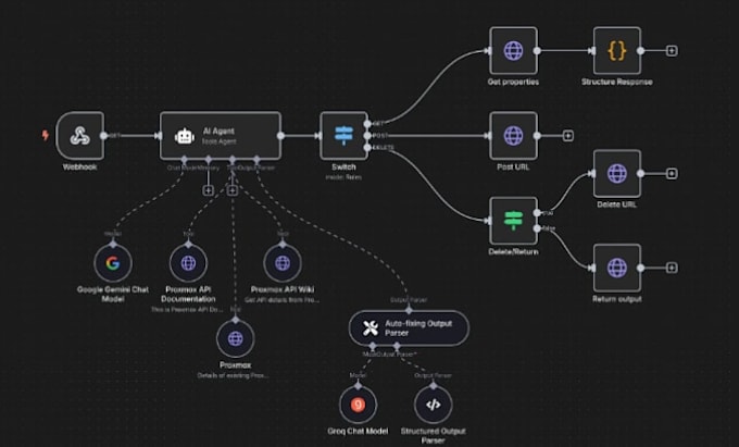 do ai automation for you